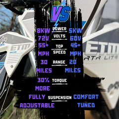ETM RTR Lite Electric Dirt Bike