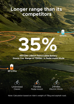 ENGWE EP-2 Pro 960W (Peak) Foldable E-Bike with Front Suspension