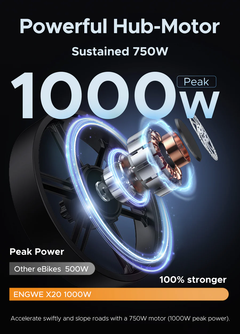 ENGWE X20 1000W Peak, 93-Mile Range, Triple Suspension Folding E-Bike