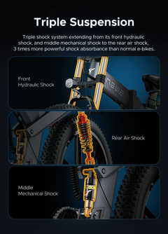 ENGWE X26 1200W Peak, 93-Mile Range, Triple Suspension Folding E-Bike