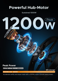 ENGWE X26 1200W Peak, 93-Mile Range, Triple Suspension Folding E-Bike