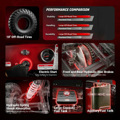 X-PRO Ranger Mini Jeep Go Kart 125 (Zongshen Engine, 3-Speed Semi-Auto, 350 lbs Load)