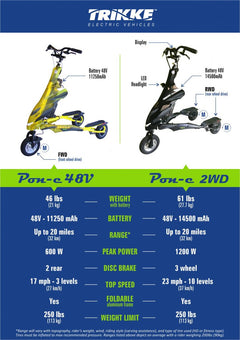 Trikke Pon-e 48v 2WD Electric Scooter